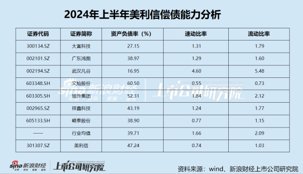 股票配资怎么操作 美利信上市仅1年业绩大“变脸” 董事长、财务总监接连辞职 收购海外高风险标的却无业绩承诺