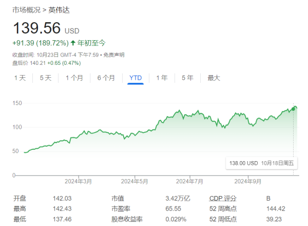 股票配资分析 多亏了台积电，英伟达传来好消息！