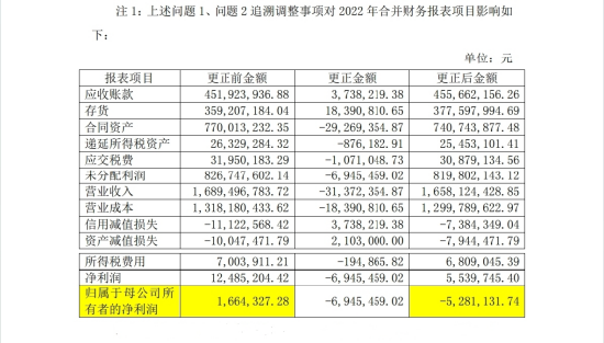 （数据来源：中船应急关于湖北证监局对公司出具警示函的整改报告）