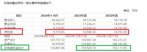 河北股票配资 兴民智通再次高价跨界并购：标的连续两年资不抵债且巨额亏损 又是“一地鸡毛”？