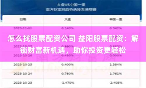 怎么找股票配资公司 益阳股票配资：解锁财富新机遇，助你投资更轻松