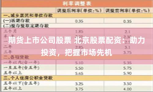 期货上市公司股票 北京股票配资：助力投资，把握市场先机