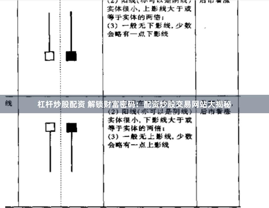 杠杆炒股配资 解锁财富密码：配资炒股交易网站大揭秘