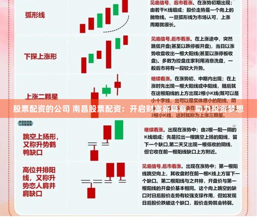 股票配资的公司 南昌股票配资：开启财富新篇章，助力投资梦想