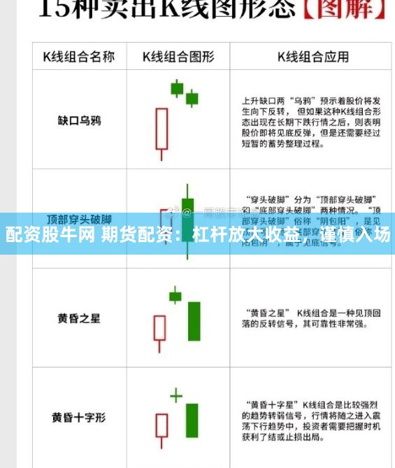 配资股牛网 期货配资：杠杆放大收益，谨慎入场