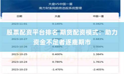 股票配资平台排名 期货配资模式：助力资金不足者逐鹿期市