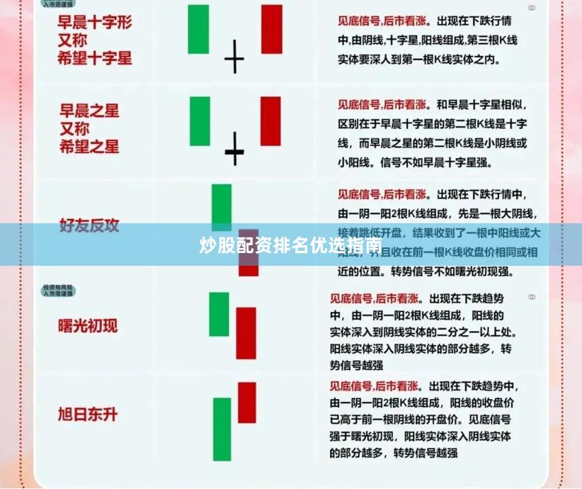 炒股配资排名优选指南