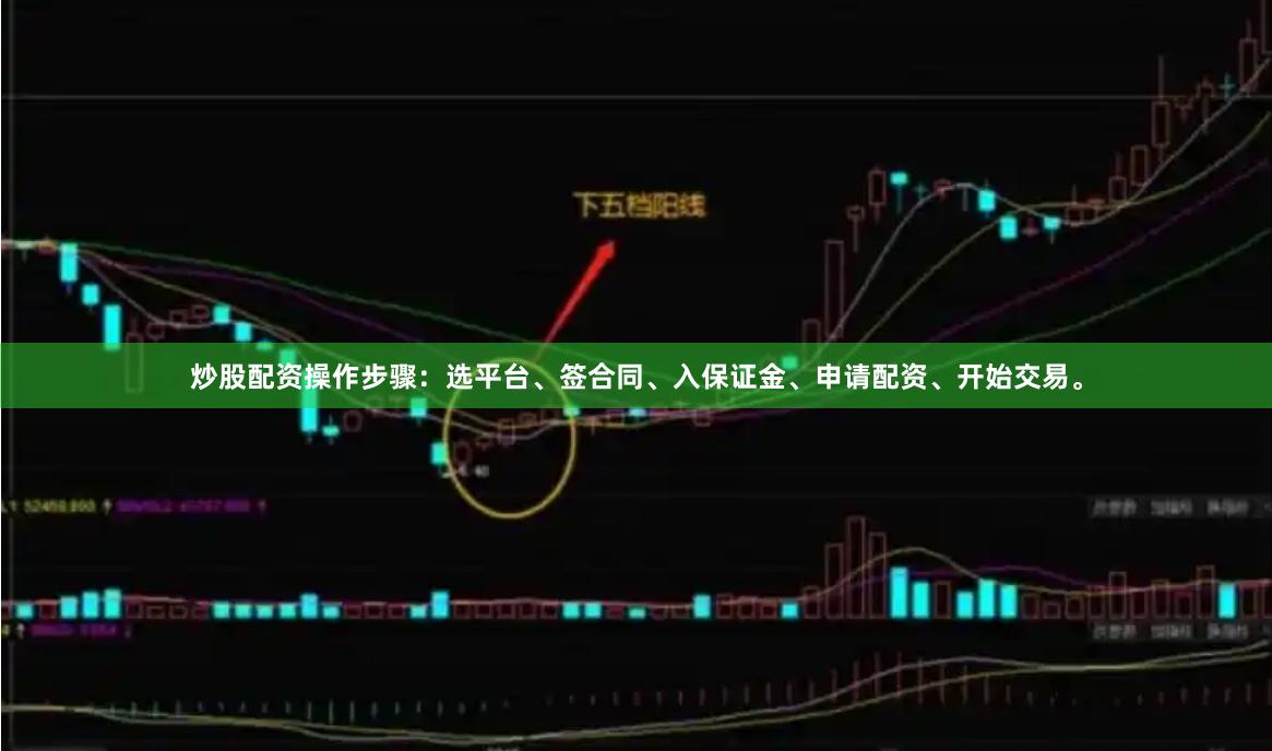 炒股配资操作步骤：选平台、签合同、入保证金、申请配资、开始交易。