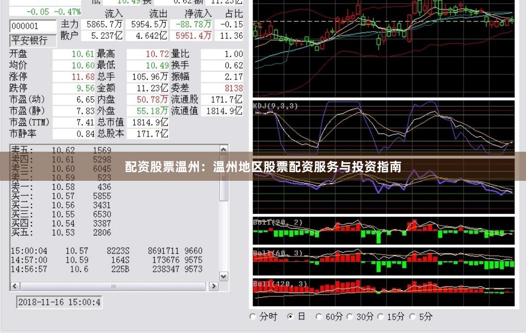 配资股票温州：温州地区股票配资服务与投资指南