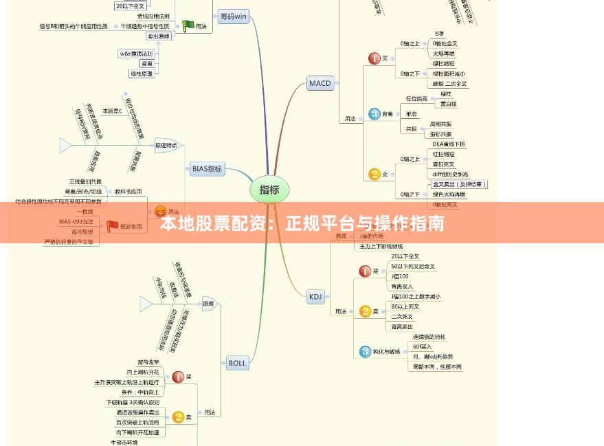 本地股票配资：正规平台与操作指南