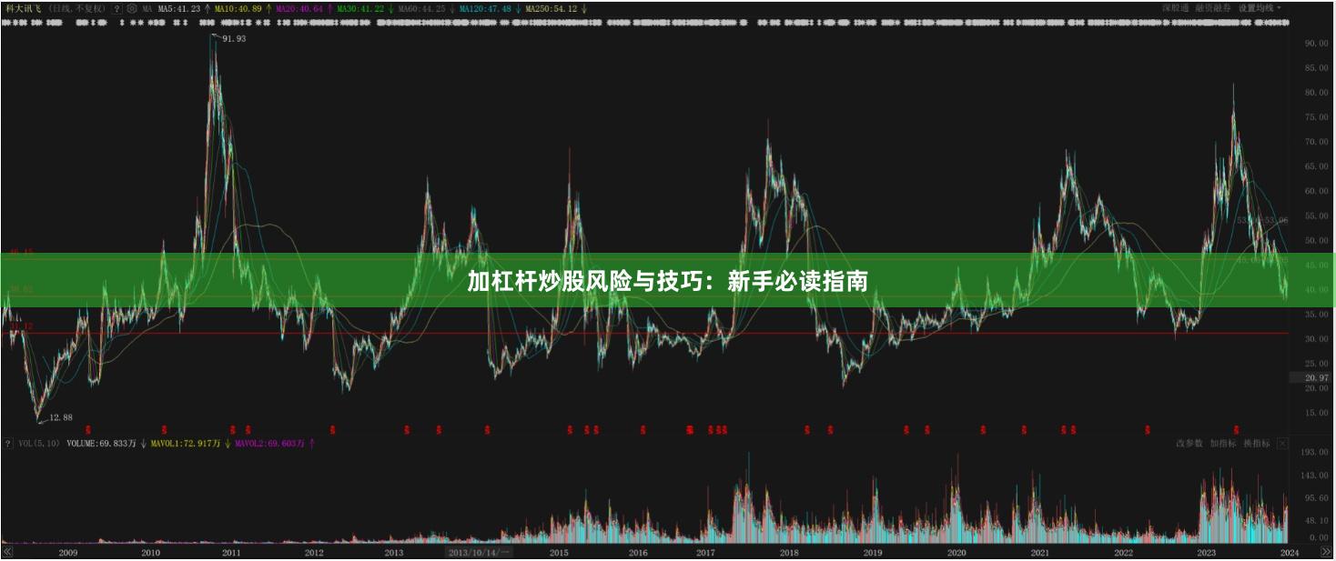 加杠杆炒股风险与技巧：新手必读指南