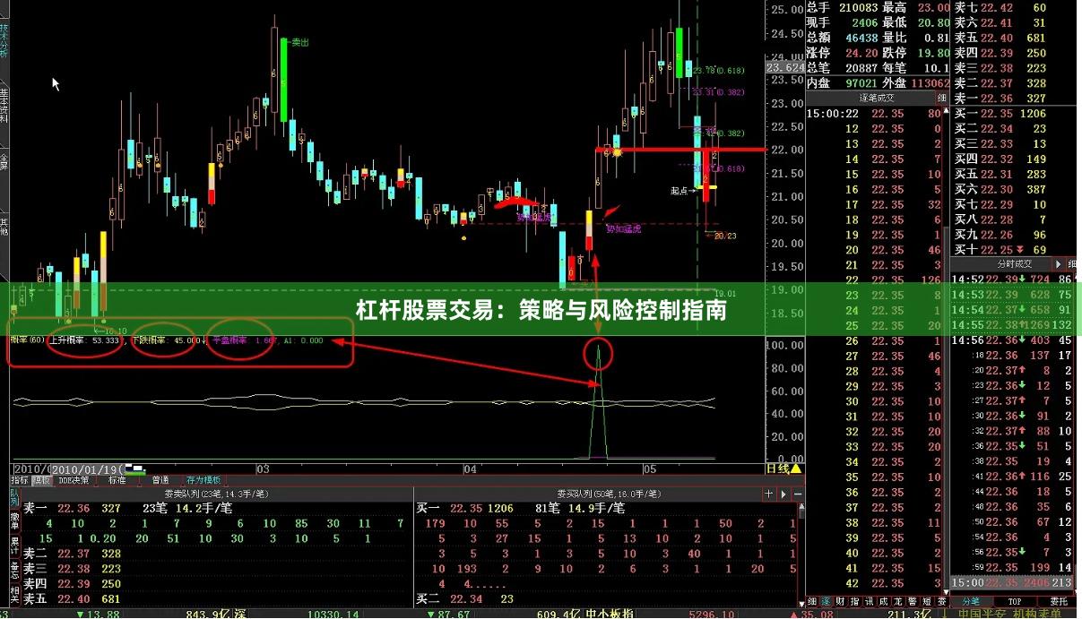 杠杆股票交易：策略与风险控制指南